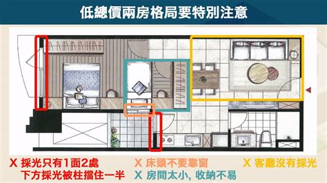 2+1房格局圖|【新手買房8堂課】第五堂 傢配圖怎麼看？看預售屋的。